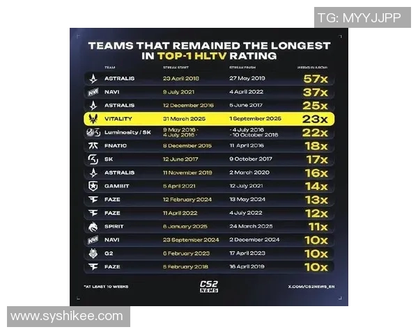 最新CSGO意识排行榜揭晓IG战队表现卓越引领潮流