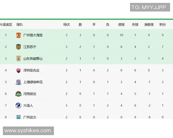 深圳羽毛球队强势领跑锦标赛积分榜目前积分达到61分
