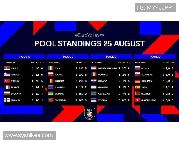 南京排球队在选拔赛中以55分稳居积分榜首位